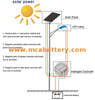 Batería de AGM 12V 80AH para luz de calle solar