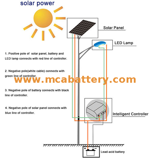 Batería solar de 6 voltios fuera de la red para luces exteriores