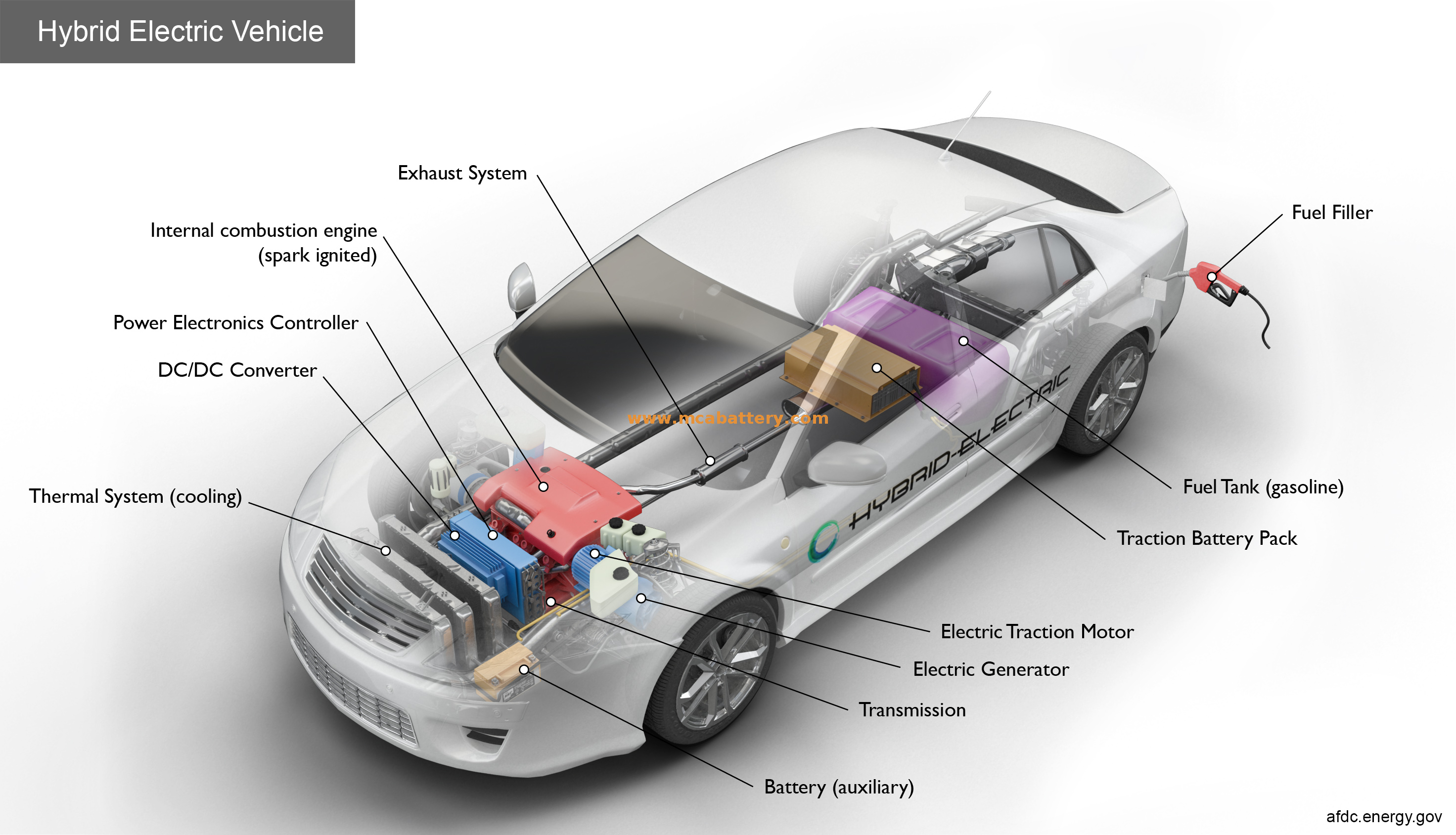 Batería Start-Stop Solar 12V Agm para vehículos